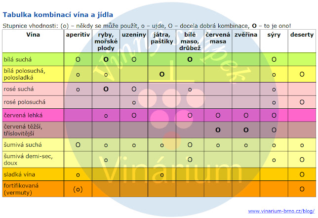 Vinný sklípek VINÁRIUM - Brno