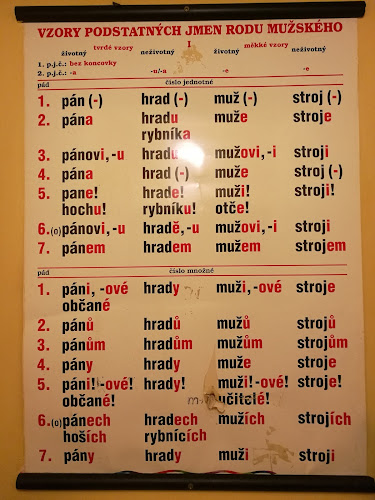 Kavárna Kabinet - Praha