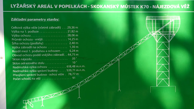 Opinii despre Restaurace Můstky în Lomnice nad Popelkou - Gastronomie a pohostinství
