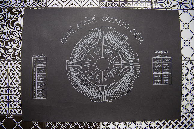 Gill's Coffee Espresso Bar - Brno