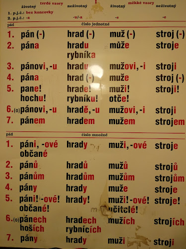 Opinii despre Kavárna Kabinet în Praha - Gastronomie a pohostinství