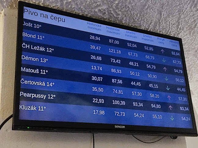 Pivní burza Veveří