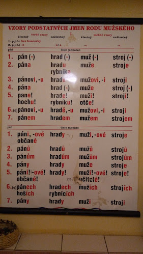 Kavárna Kabinet - Gastronomie a pohostinství