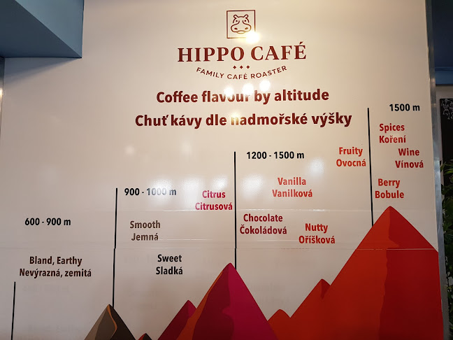 Hippo Café - Pražírna kávy