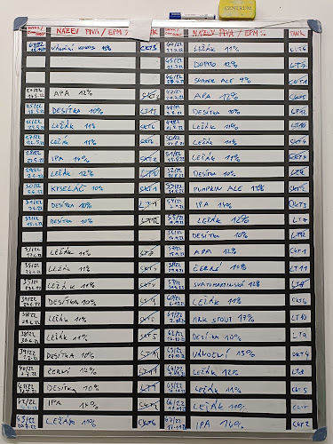 Pivovar TVARG - Gastronomie a pohostinství